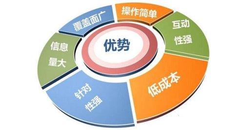 互聯(lián)網(wǎng)銷售如何快速進階？