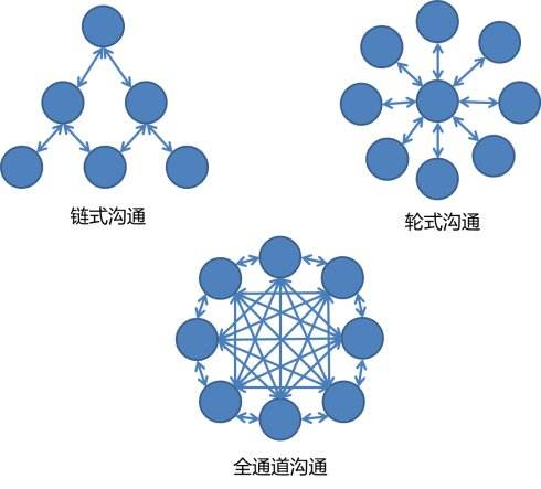 互聯(lián)網(wǎng)銷售如何快速進階？